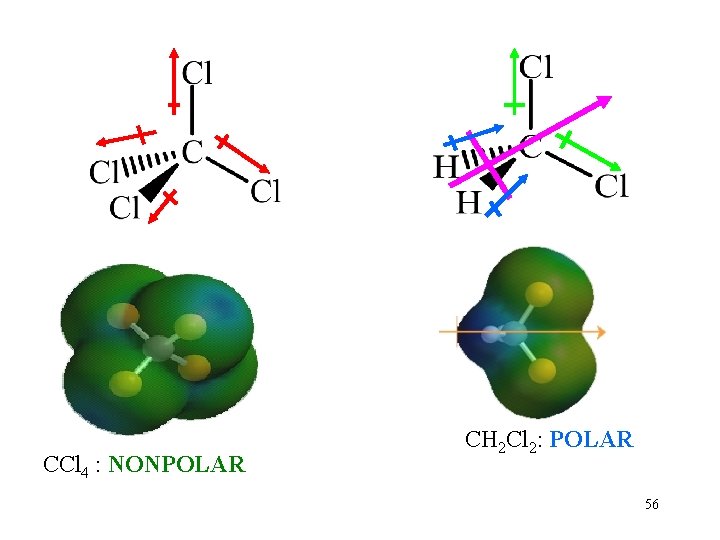 CCl 4 : NONPOLAR CH 2 Cl 2: POLAR 56 