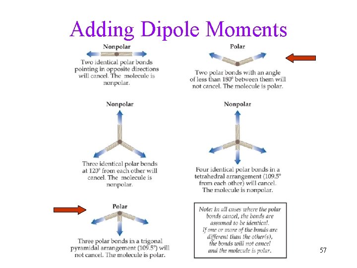 Adding Dipole Moments 57 