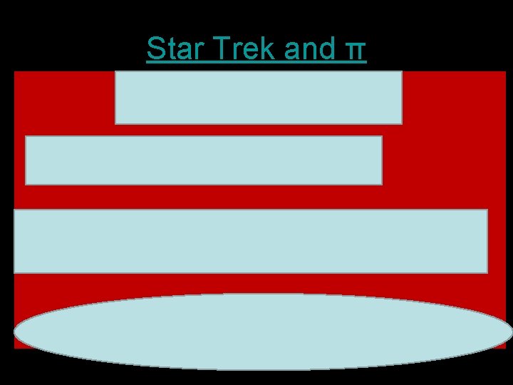 Star Trek and π 