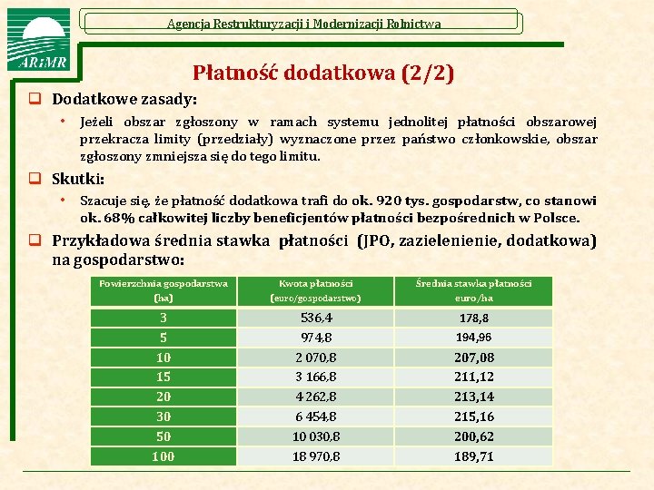 Agencja Restrukturyzacji i Modernizacji Rolnictwa Płatność dodatkowa (2/2) q Dodatkowe zasady: • Jeżeli obszar