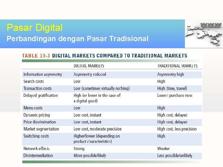 Pasar Digital Perbandingan dengan Pasar Tradisional 