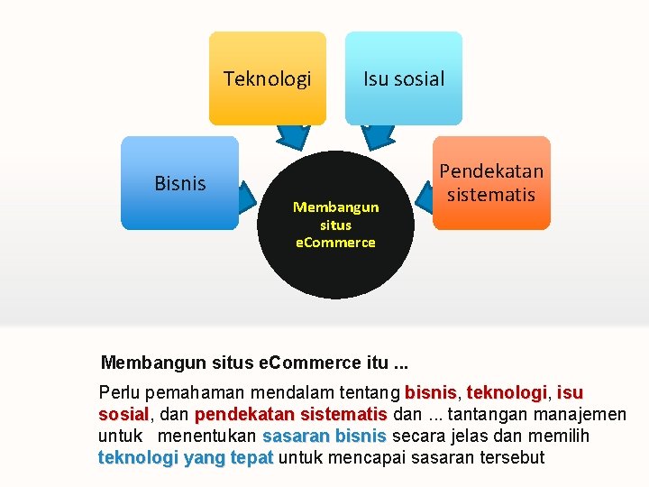 Teknologi Isu sosial Bisnis Membangun situs e. Commerce Pendekatan sistematis Membangun situs e. Commerce