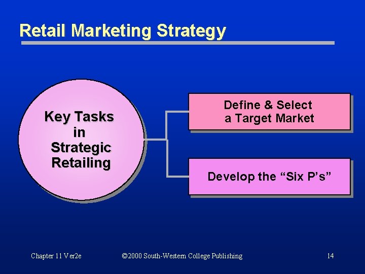 Retail Marketing Strategy Key Tasks in Strategic Retailing Chapter 11 Ver 2 e Define