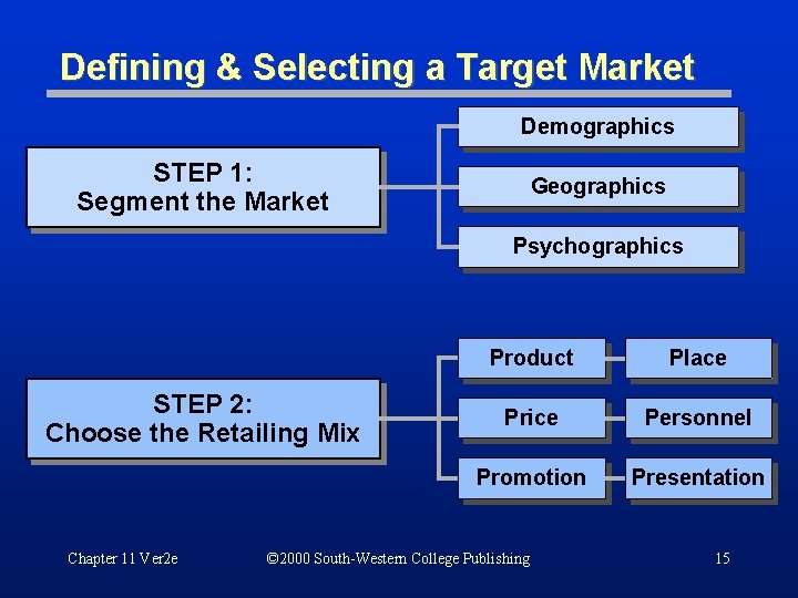Defining & Selecting a Target Market Demographics STEP 1: Segment the Market Geographics Psychographics