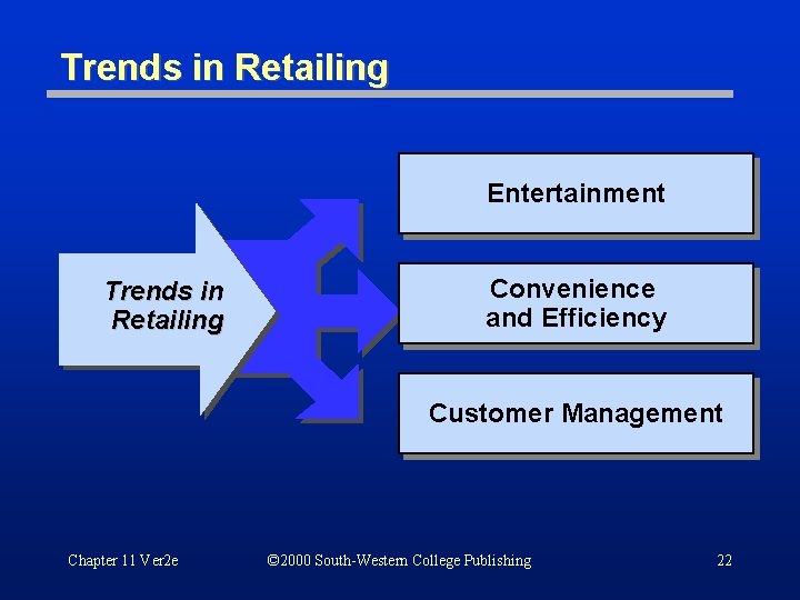 Trends in Retailing Entertainment Trends in Retailing Convenience and Efficiency Customer Management Chapter 11