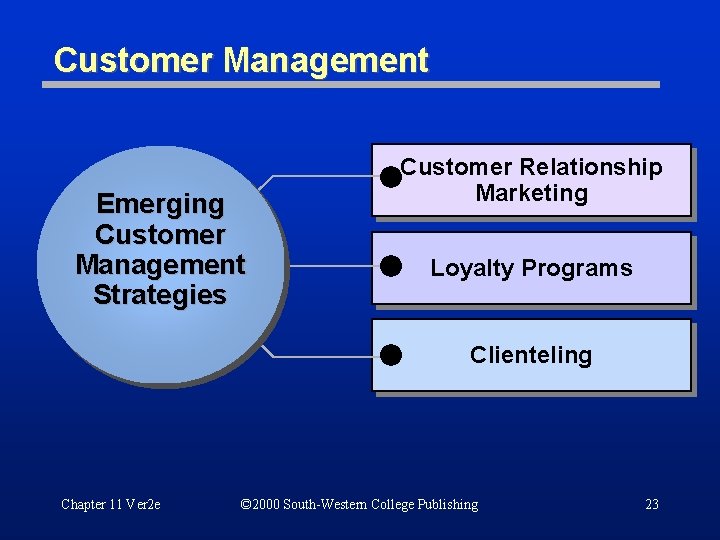 Customer Management Emerging Customer Management Strategies Customer Relationship Marketing Loyalty Programs Clienteling Chapter 11