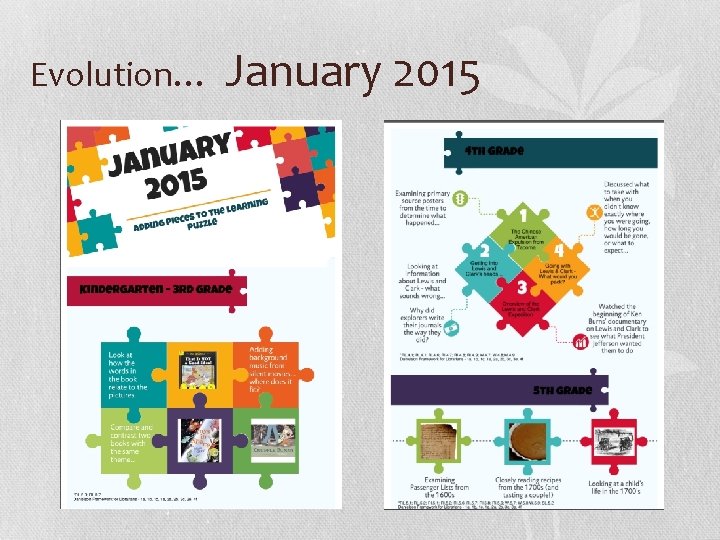 Evolution… January 2015 