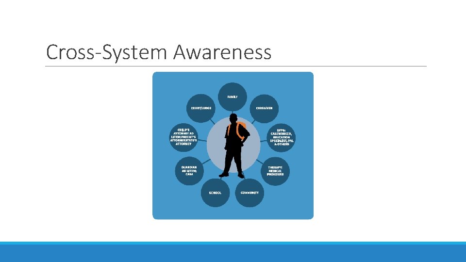 Cross-System Awareness 