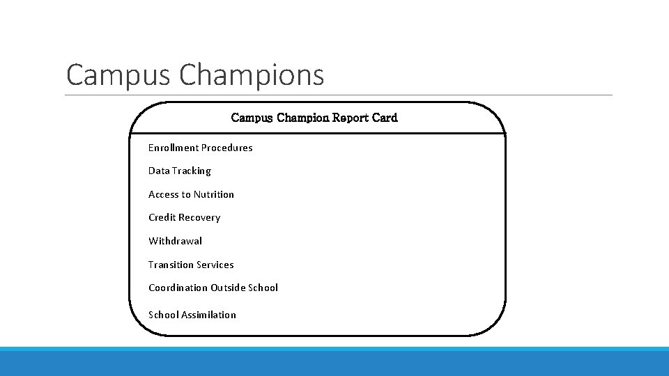 Campus Champions Campus Champion Report Card Enrollment Procedures Data Tracking Access to Nutrition Credit