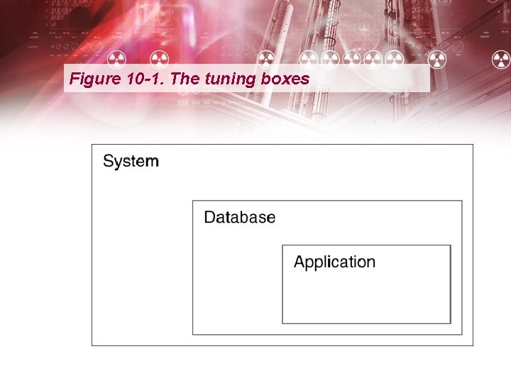 Figure 10 -1. The tuning boxes 