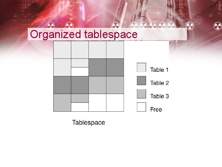 Organized tablespace 