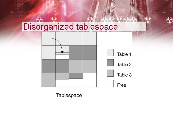 Disorganized tablespace 