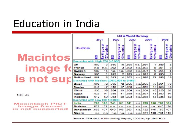 Education in India 