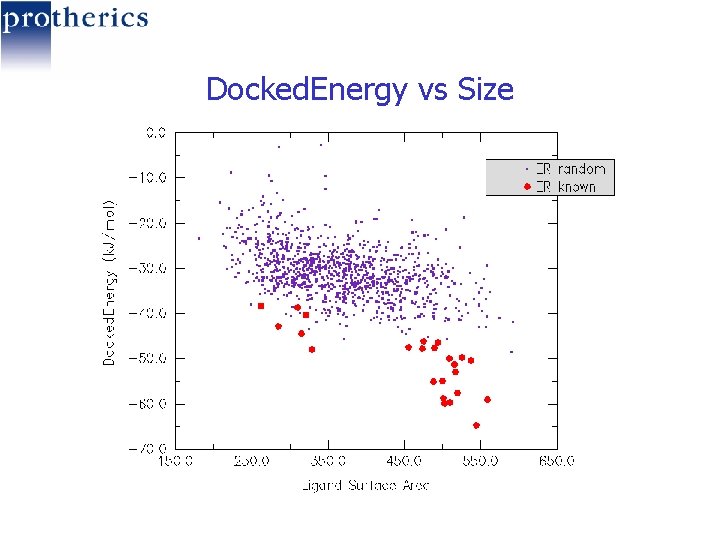 Docked. Energy vs Size 