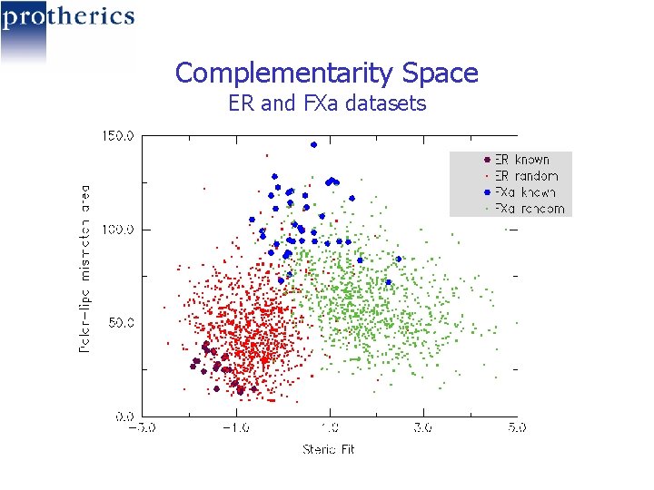 Complementarity Space ER and FXa datasets 