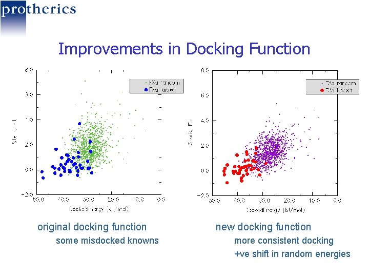 Improvements in Docking Function original docking function some misdocked knowns new docking function more
