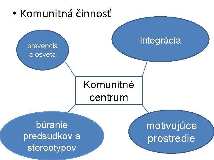  • Komunitná činnosť integrácia prevencia a osveta Komunitné centrum búranie predsudkov a stereotypov