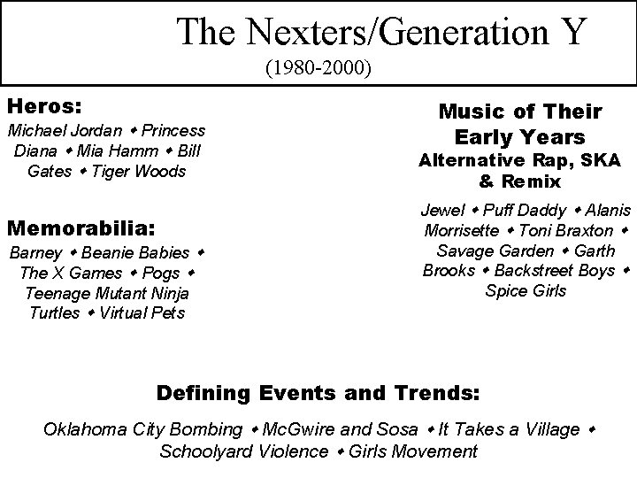 The Nexters/Generation Y (1980 -2000) Heros: Michael Jordan Princess Diana Mia Hamm Bill Gates