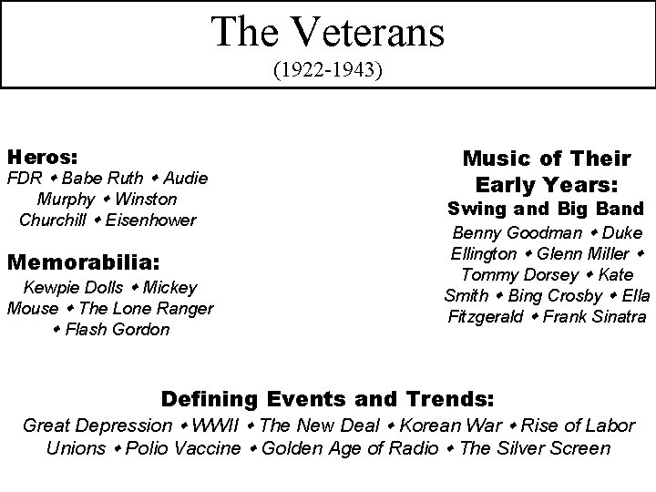 The Veterans (1922 -1943) Heros: FDR Babe Ruth Audie Murphy Winston Churchill Eisenhower Memorabilia: