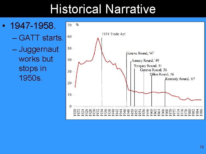 Historical Narrative • 1947 -1958. – GATT starts. – Juggernaut works but stops in