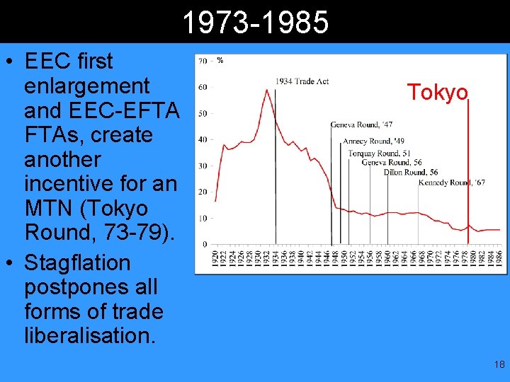 1973 -1985 • EEC first enlargement and EEC-EFTA FTAs, create another incentive for an