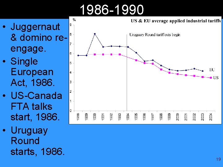 1986 -1990 • Juggernaut & domino reengage. • Single European Act, 1986. • US-Canada