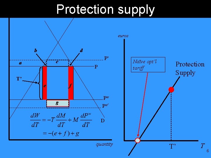 Protection supply S euros b d P’ c a P T’ e Naïve opt’l