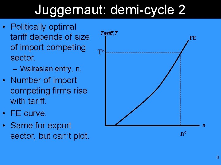 Juggernaut: demi-cycle 2 • Politically optimal Tariff, T tariff depends of size of import