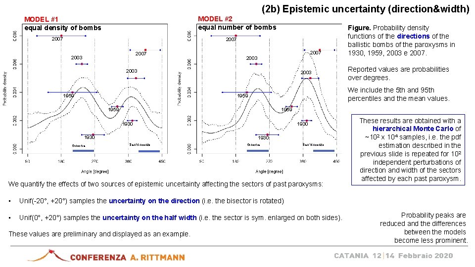 (2 b) Epistemic uncertainty (direction&width) MODEL #2 equal number of bombs MODEL #1 equal