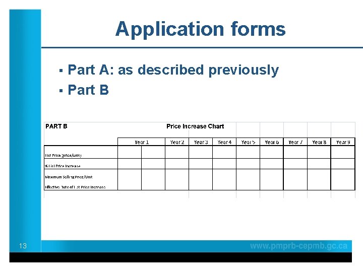 Application forms Part A: as described previously § Part B § 13 