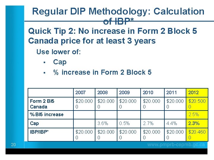Regular DIP Methodology: Calculation of IBP* Quick Tip 2: No increase in Form 2