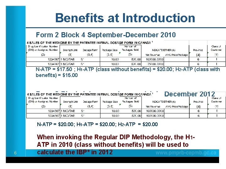 Benefits at Introduction Form 2 Block 4 September-December 2010 N-ATP = $17. 50 ;
