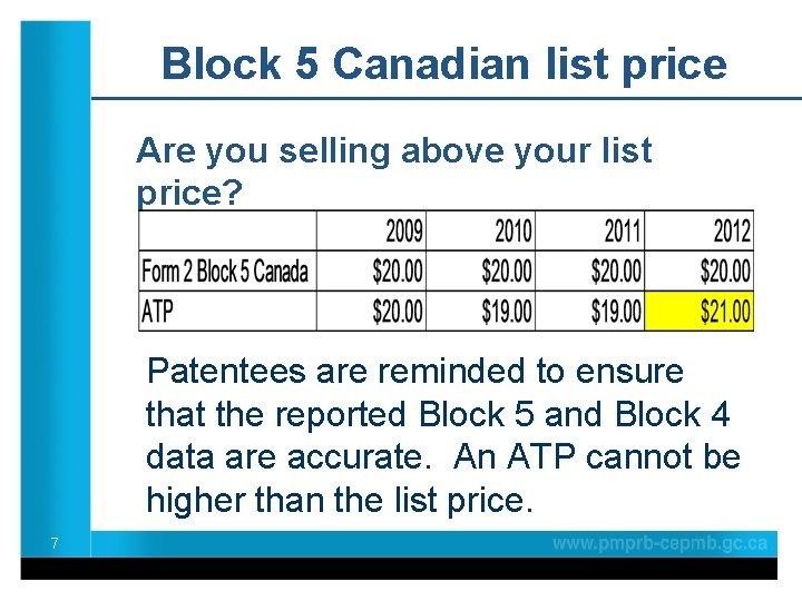 Block 5 Canadian list price Are you selling above your list price? Patentees are