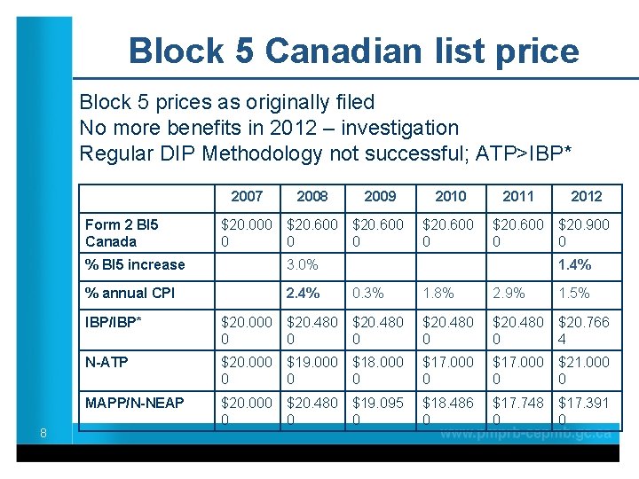 Block 5 Canadian list price Block 5 prices as originally filed No more benefits