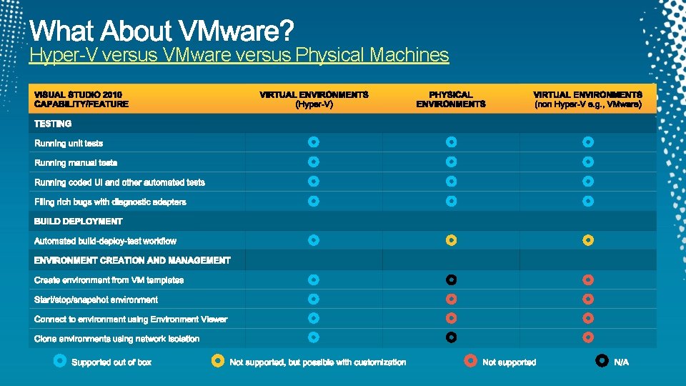 Hyper-V versus VMware versus Physical Machines 