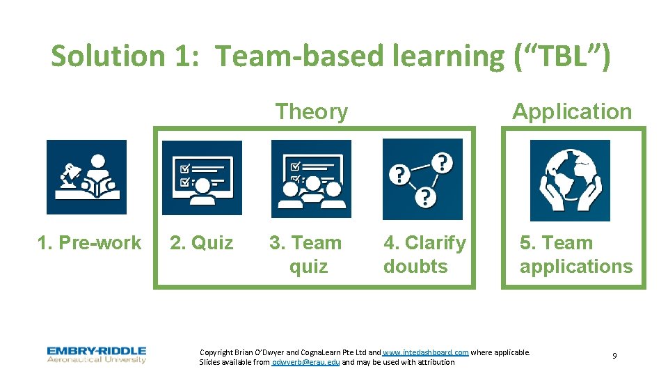 Solution 1: Team-based learning (“TBL”) Application Theory 1. Pre-work 2. Quiz 3. Team quiz