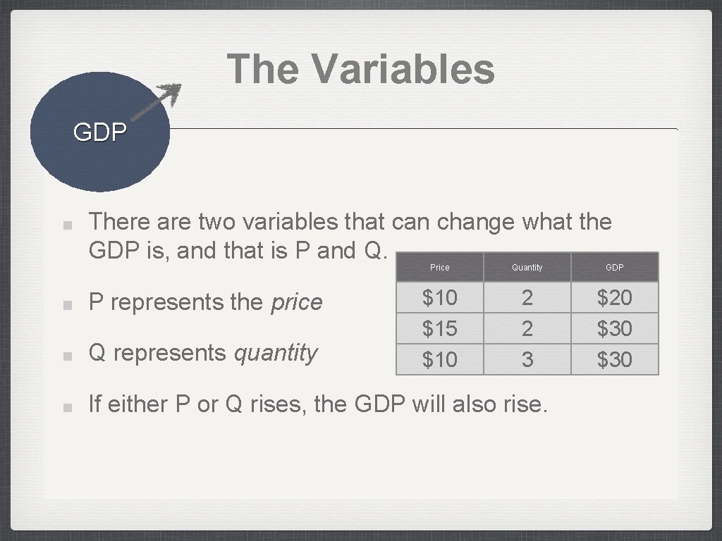The Variables GDP There are two variables that can change what the GDP is,