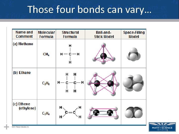 Those four bonds can vary… 4 Those four bonds can vary… 4