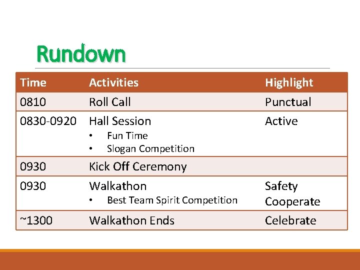 Rundown Time Activities 0810 Roll Call 0830 -0920 Hall Session • • 0930 Kick