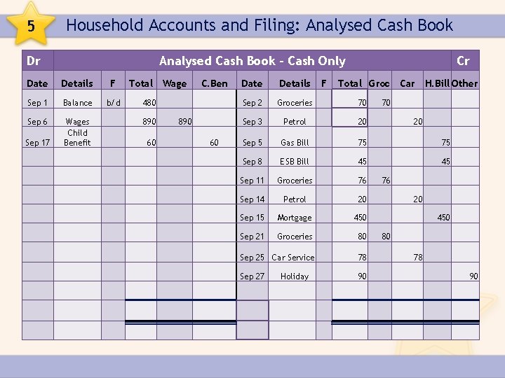 5 Household Accounts and Filing: Analysed Cash Book Dr Analysed Cash Book – Cash