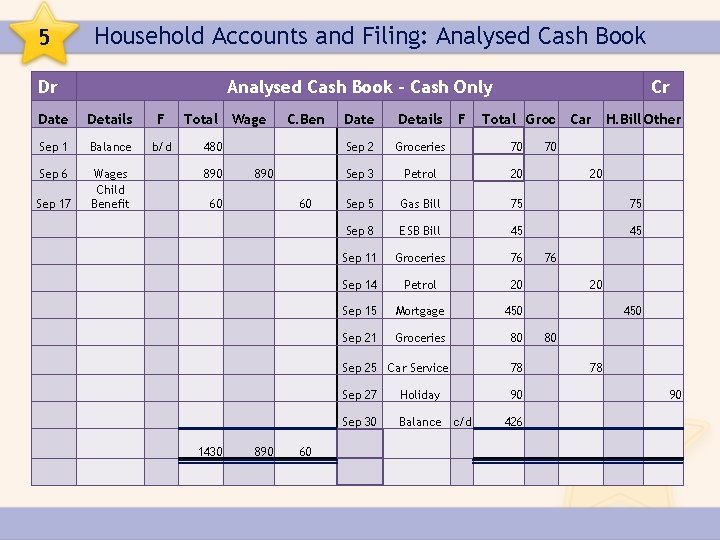 5 Household Accounts and Filing: Analysed Cash Book Dr Analysed Cash Book – Cash