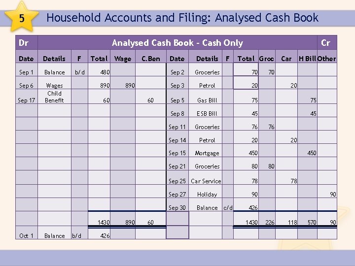 5 Household Accounts and Filing: Analysed Cash Book Dr Analysed Cash Book – Cash
