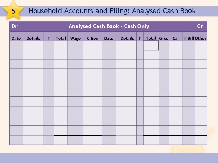 5 Household Accounts and Filing: Analysed Cash Book Dr Date Analysed Cash Book –
