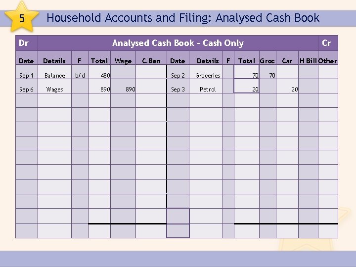 5 Household Accounts and Filing: Analysed Cash Book Dr Analysed Cash Book – Cash