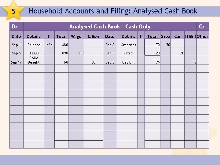 5 Household Accounts and Filing: Analysed Cash Book Dr Analysed Cash Book – Cash