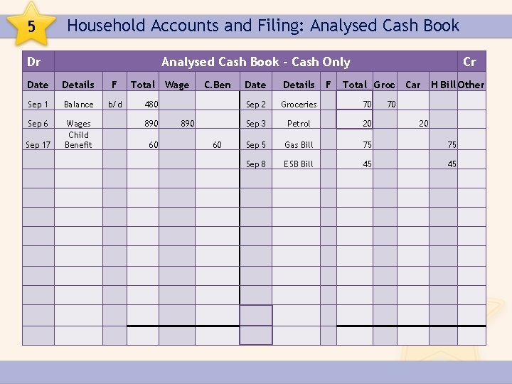 5 Household Accounts and Filing: Analysed Cash Book Dr Analysed Cash Book – Cash
