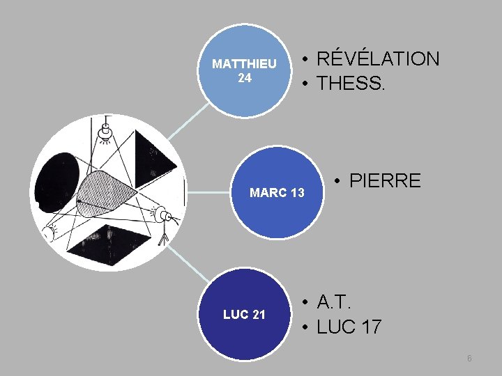 MATTHIEU 24 • RÉVÉLATION • THESS. MARC 13 LUC 21 • PIERRE • A.