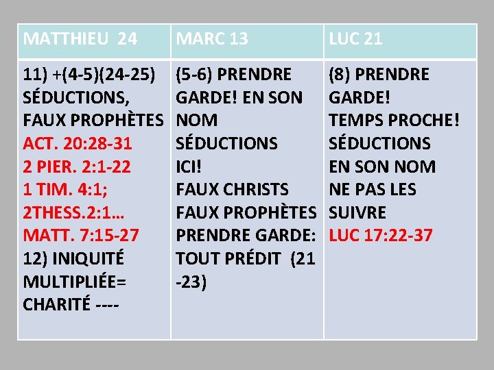 MATTHIEU 24 MARC 13 LUC 21 11) +(4 -5)(24 -25) SÉDUCTIONS, FAUX PROPHÈTES ACT.