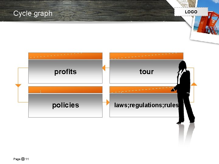 Cycle graph Page � 11 LOGO profits tour policies laws; regulations; rules 