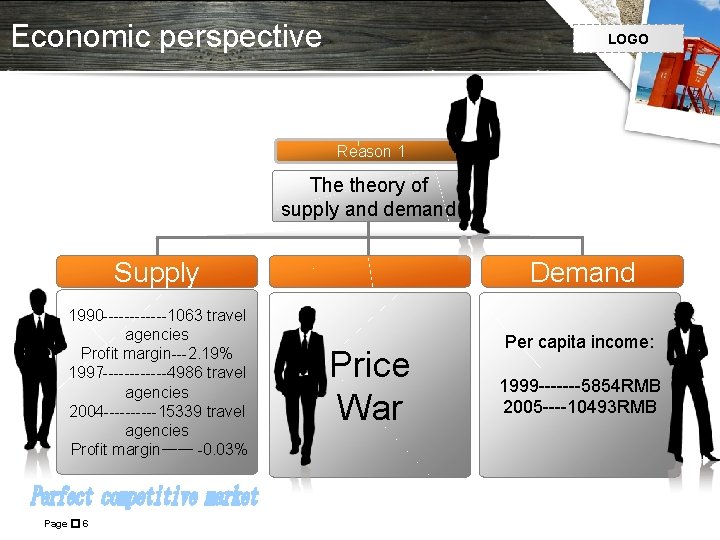 Economic perspective LOGO Reason 1 The theory of supply and demand Supply 1990 ------1063